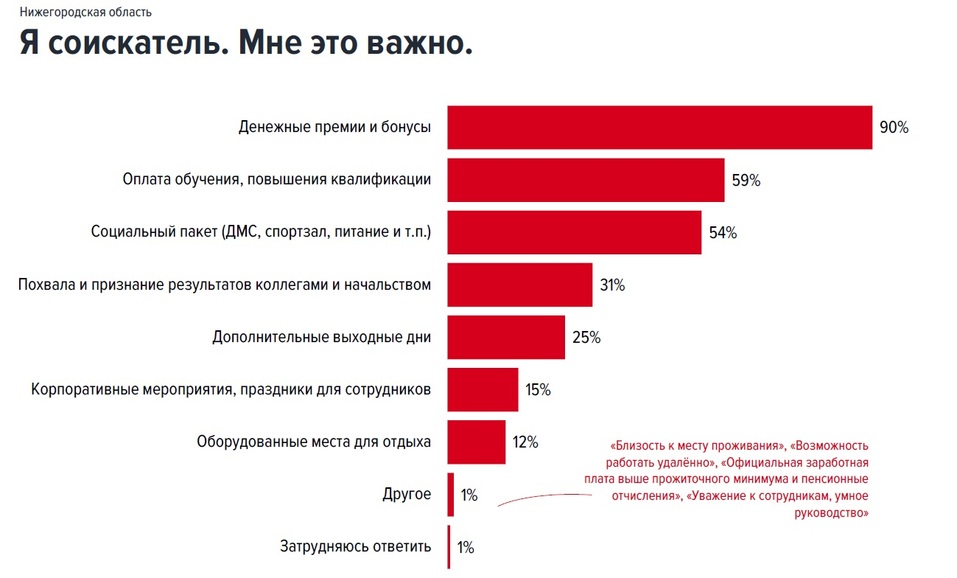 «Соискатели продолжают диктовать нам свои условия. Но мы виноваты в этом сами» 2 «Соискатели продолжают диктовать нам свои условия. Но мы виноваты в этом сами» 2