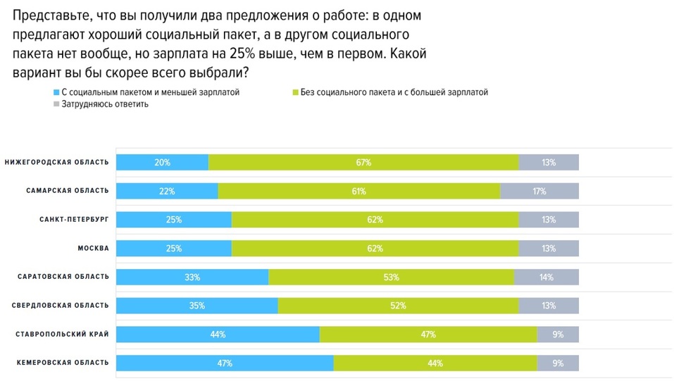 «Соискатели продолжают диктовать нам свои условия. Но мы виноваты в этом сами» 3 «Соискатели продолжают диктовать нам свои условия. Но мы виноваты в этом сами» 3