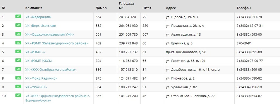 Рейтинг УК Рейтинг УК