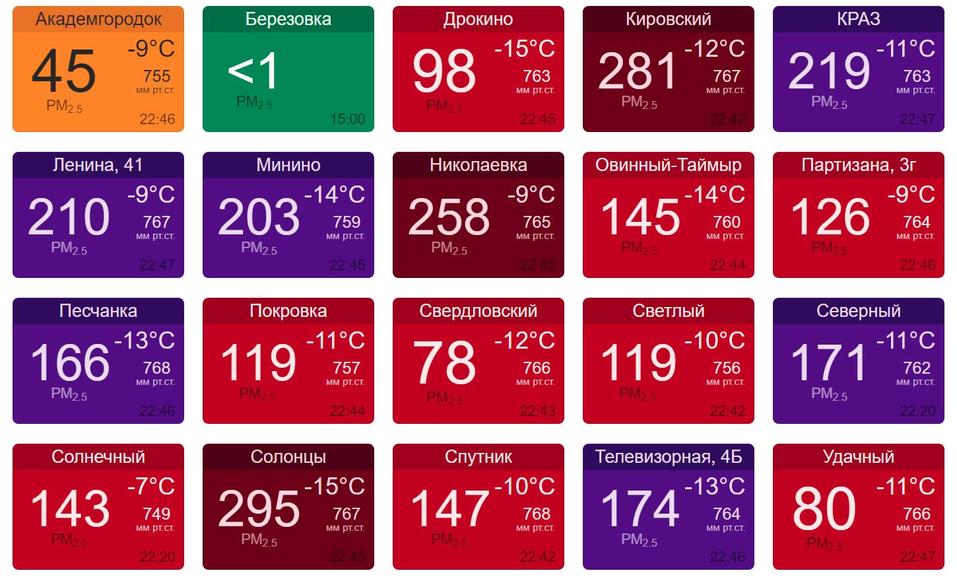 Опять тройка: Красноярск попал в мировой рейтинг самых грязных городов
4 Опять тройка: Красноярск попал в мировой рейтинг самых грязных городов
4