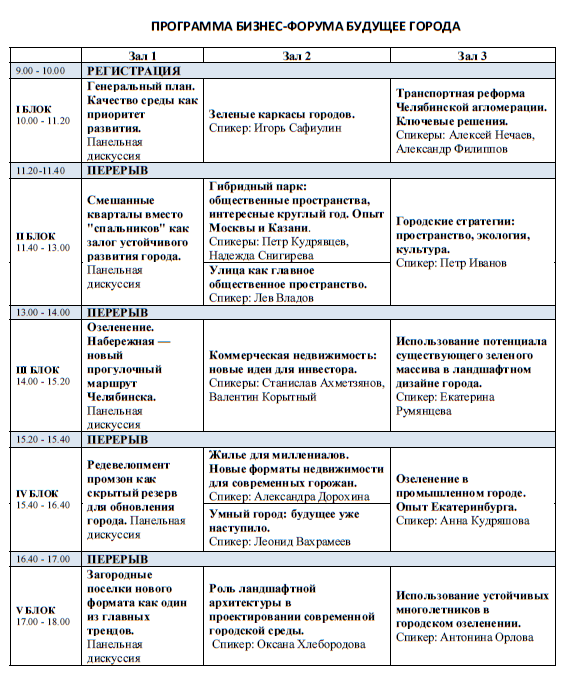 Редевелопмент, генплан, озеленение – сформирована программа форума «Будущее города» 3 Редевелопмент, генплан, озеленение – сформирована программа форума «Будущее города» 3