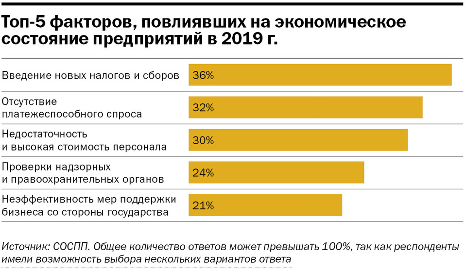Инфографика: факторы, влияющие на бизнес Инфографика: факторы, влияющие на бизнес