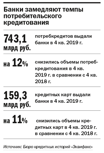 Ломбардный бизнес: гайки закручивают, спрос не снижается 3 Ломбардный бизнес: гайки закручивают, спрос не снижается 3