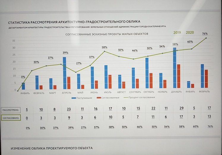 График График
