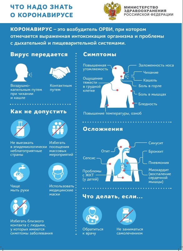 В Екатеринбурге пять новых случаев заражения коронавирусом 1 В Екатеринбурге пять новых случаев заражения коронавирусом 1