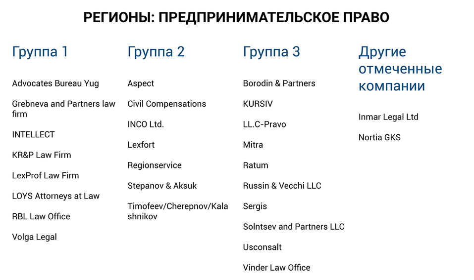 Четыре юридические фирмы Екатеринбурга вошли в список лучших в мире 1 Четыре юридические фирмы Екатеринбурга вошли в список лучших в мире 1
