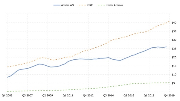 «Спортивный бизнес ждет обвал спроса. Но у него есть проблемы и посерьезнее» 1 «Спортивный бизнес ждет обвал спроса. Но у него есть проблемы и посерьезнее» 1