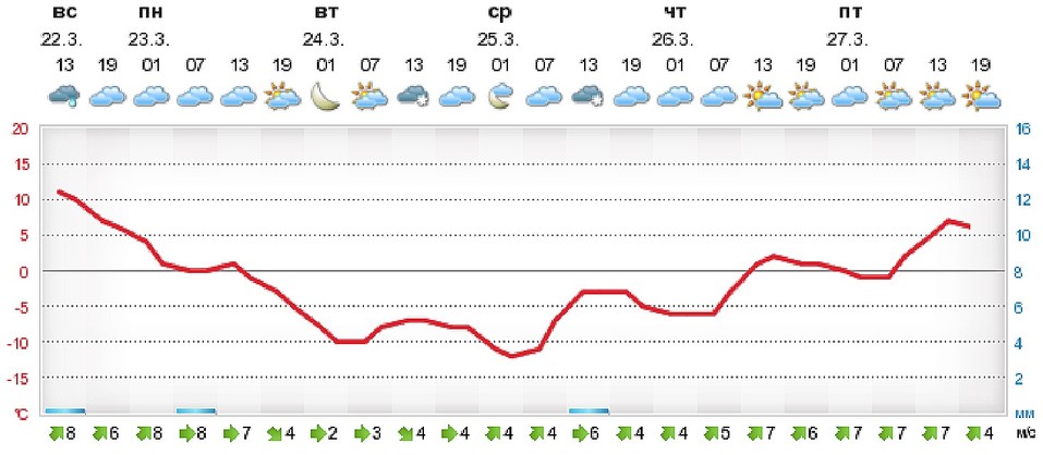 Красноярск в начале недели ожидают морозы
1 Красноярск в начале недели ожидают морозы
1