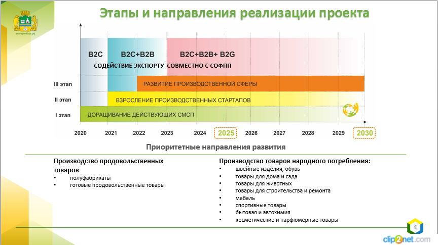 ПРО-66, инфографика 1. ПРО-66, инфографика 1.