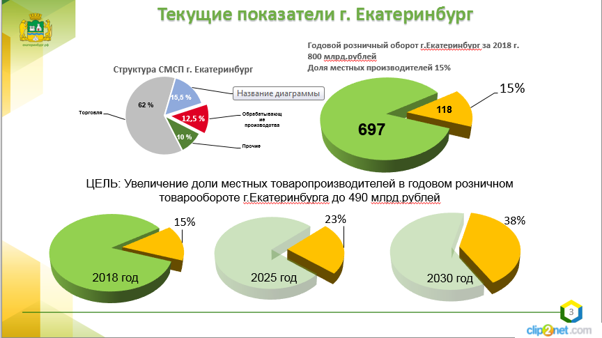 ПРО-66. Инфографика-2 ПРО-66. Инфографика-2