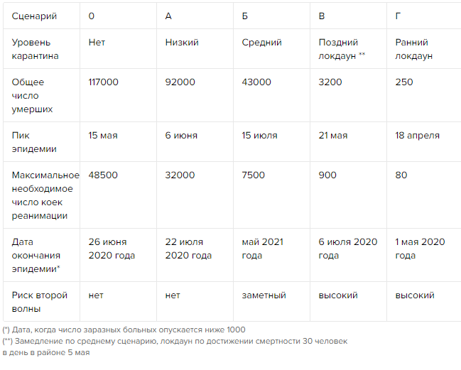 «Резкое сокращение контактов между людьми — только так можно избежать тысяч жертв» 1 «Резкое сокращение контактов между людьми — только так можно избежать тысяч жертв» 1