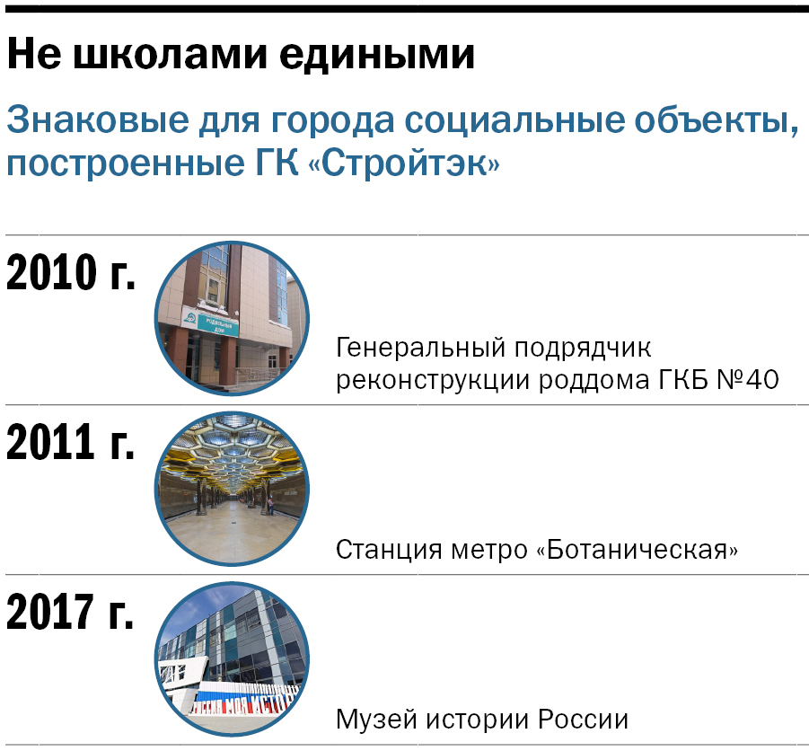 Кто может создать «Хогвардс» на Урале? Главный строитель школ в городе: секреты мастерства 3 Кто может создать «Хогвардс» на Урале? Главный строитель школ в городе: секреты мастерства 3