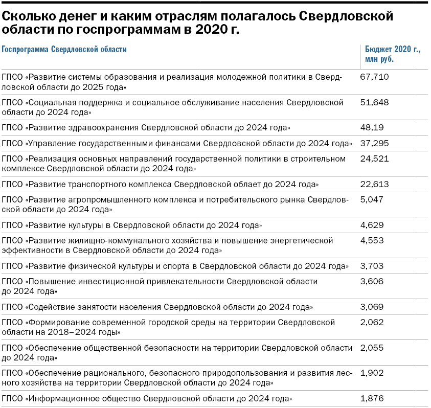Инфографика: госпрограммы Инфографика: госпрограммы