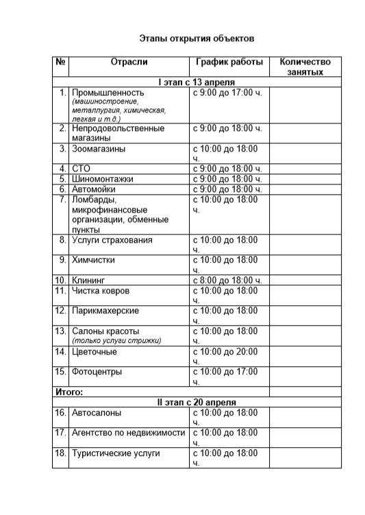 Открытие организаций Открытие организаций