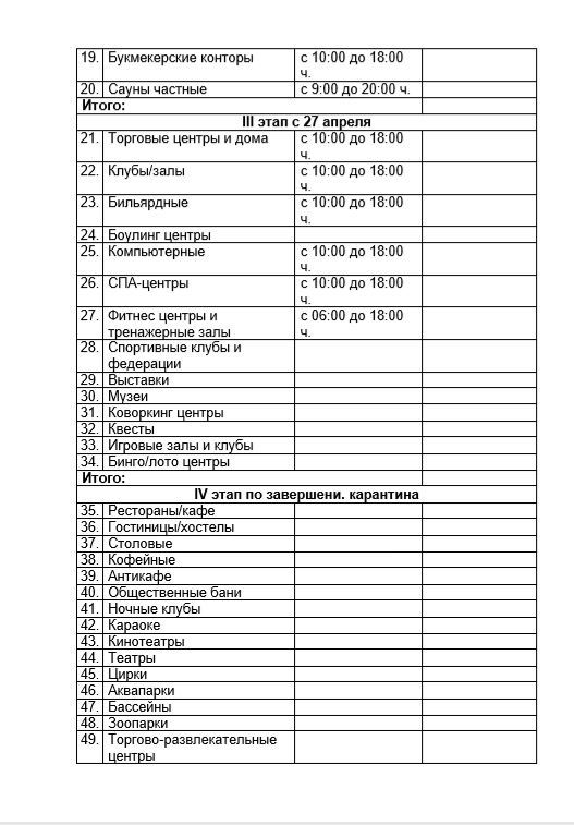 Снятие ограничений Снятие ограничений