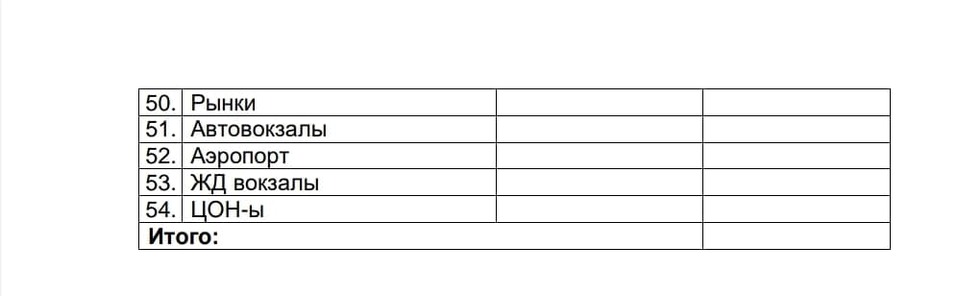 Губернатор расширил список организаций, которые возобновят работу с 13 апреля 1 Губернатор расширил список организаций, которые возобновят работу с 13 апреля 1