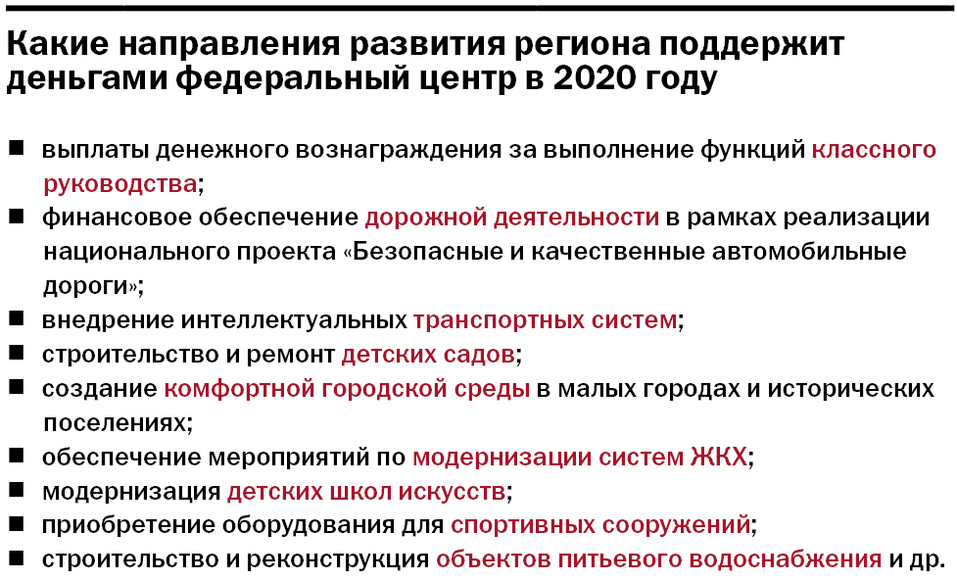 Инфографика: направления,в которые вложат федеральные деньги Инфографика: направления,в которые вложат федеральные деньги