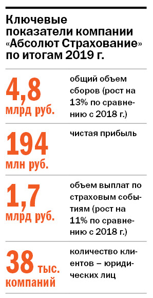 «По добровольным видам страхования будет спад. Но мы не теряем оптимизма». 3 «По добровольным видам страхования будет спад. Но мы не теряем оптимизма». 3