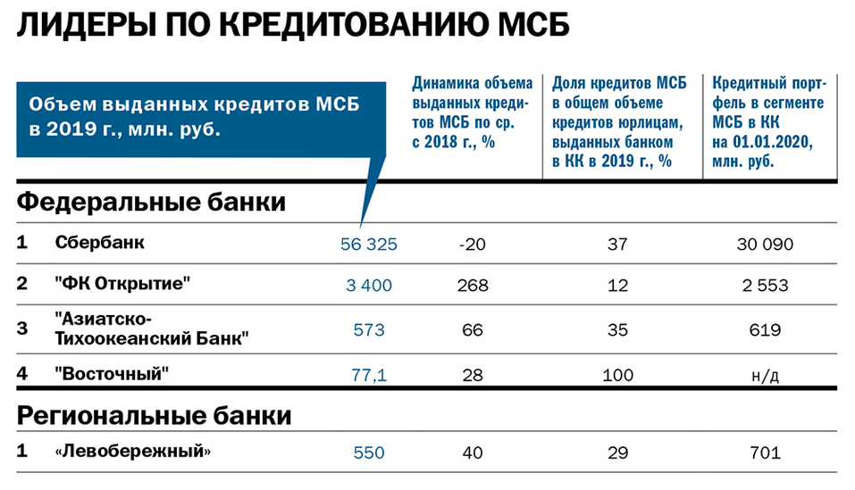 Рейтинг «Делового квартала»: лидеры банковского рынка 5 Рейтинг «Делового квартала»: лидеры банковского рынка 5