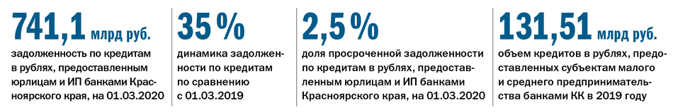 Рейтинг «Делового квартала»: лидеры банковского рынка 9 Рейтинг «Делового квартала»: лидеры банковского рынка 9