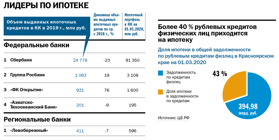 Рейтинг «Делового квартала»: лидеры банковского рынка 10 Рейтинг «Делового квартала»: лидеры банковского рынка 10