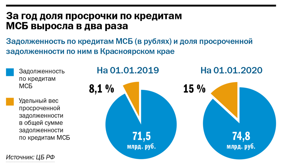 Рейтинг «Делового квартала»: лидеры банковского рынка 6 Рейтинг «Делового квартала»: лидеры банковского рынка 6