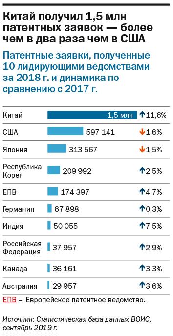 Охрана технических решений патентами на изобретения — мифы, качество и стратегия 1 Охрана технических решений патентами на изобретения — мифы, качество и стратегия 1