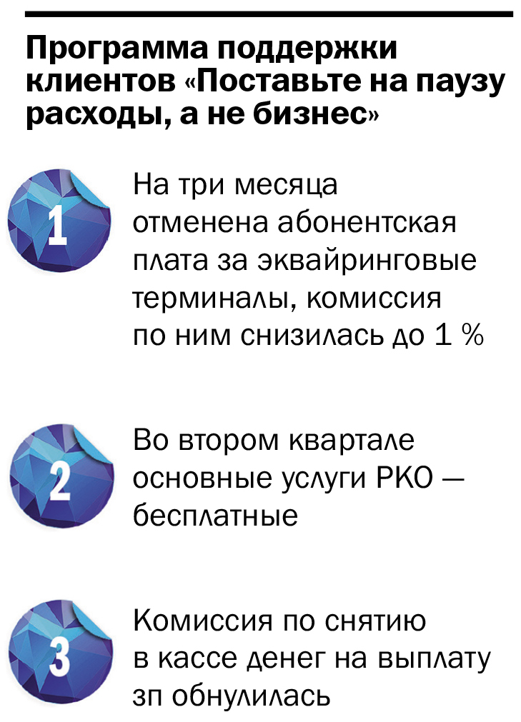 «Вызов честности»: на что сделал ставку банк «Открытие» в новой бизнес-реальности 1 «Вызов честности»: на что сделал ставку банк «Открытие» в новой бизнес-реальности 1