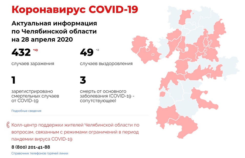 В Челябинской области первый случай смерти от ковидной пневмонии 1 В Челябинской области первый случай смерти от ковидной пневмонии 1