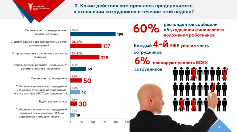 «Колокол звонит по реальному сектору». 87% бизнеса не понимает, как власть их поддерживает 2 «Колокол звонит по реальному сектору». 87% бизнеса не понимает, как власть их поддерживает 2