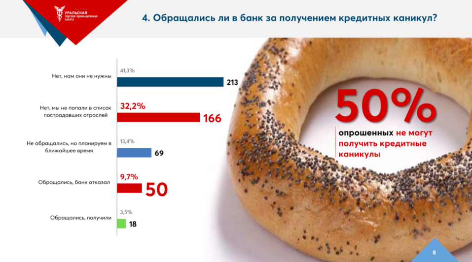 «Колокол звонит по реальному сектору». 87% бизнеса не понимает, как власть их поддерживает 4 «Колокол звонит по реальному сектору». 87% бизнеса не понимает, как власть их поддерживает 4