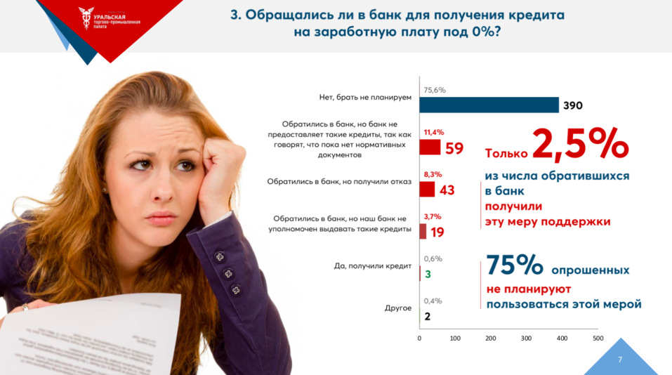 «Колокол звонит по реальному сектору». 87% бизнеса не понимает, как власть их поддерживает 5 «Колокол звонит по реальному сектору». 87% бизнеса не понимает, как власть их поддерживает 5