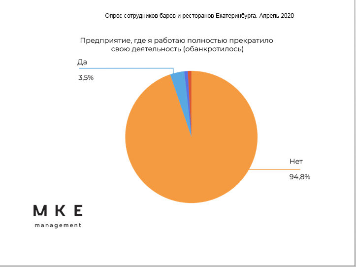 Инфографика: банкротсва в общепите Инфографика: банкротсва в общепите