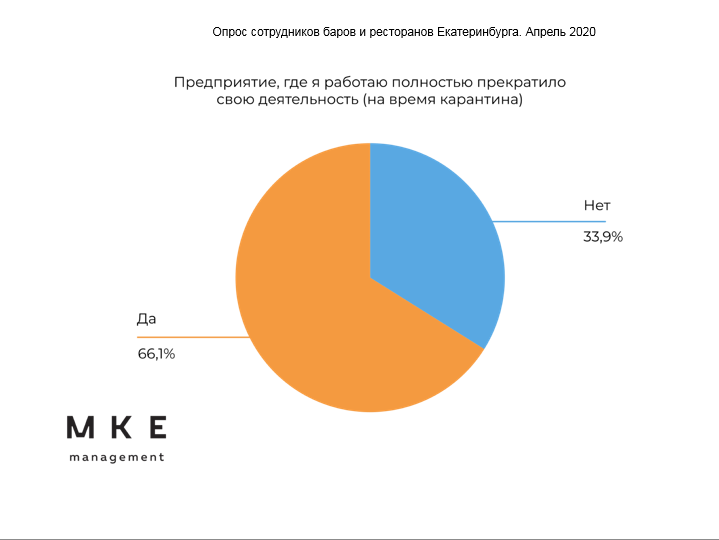 Инфографика: сколько предприятий работает во время самоизоляции Инфографика: сколько предприятий работает во время самоизоляции