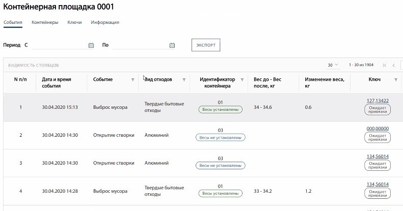 Нижегородская компания «ПРОМИС» разработала программное обеспечение для «умного дома» 6 Нижегородская компания «ПРОМИС» разработала программное обеспечение для «умного дома» 6