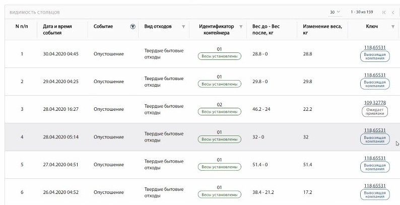 Нижегородская компания «ПРОМИС» разработала программное обеспечение для «умного дома» 7 Нижегородская компания «ПРОМИС» разработала программное обеспечение для «умного дома» 7