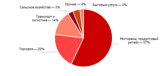 Нижегородские бизнесмены в семь раз чаще стали использовать сервисы для организации работы 1 Нижегородские бизнесмены в семь раз чаще стали использовать сервисы для организации работы 1