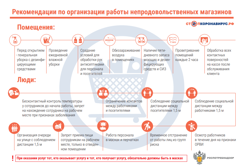 Без примерок и очередей: Роспотребнадзор рассказал, как открываться ритейлерам и общепиту 1 Без примерок и очередей: Роспотребнадзор рассказал, как открываться ритейлерам и общепиту 1