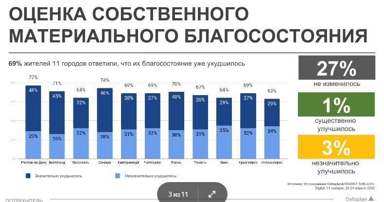 В Челябинске большинство жителей чувствуют ухудшение материального положения 1 В Челябинске большинство жителей чувствуют ухудшение материального положения 1