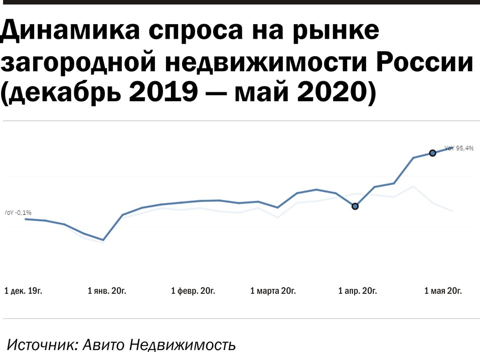 Спрос на землю Спрос на землю