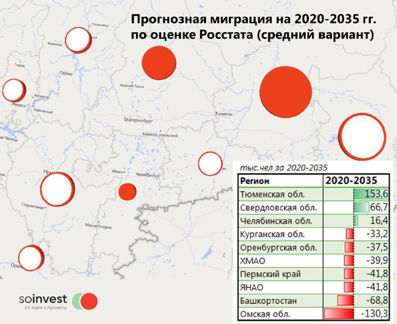 В ближайшие 15 лет в Челябинской области ожидается миграционный прирост в 16 тыс. человек 1 В ближайшие 15 лет в Челябинской области ожидается миграционный прирост в 16 тыс. человек 1