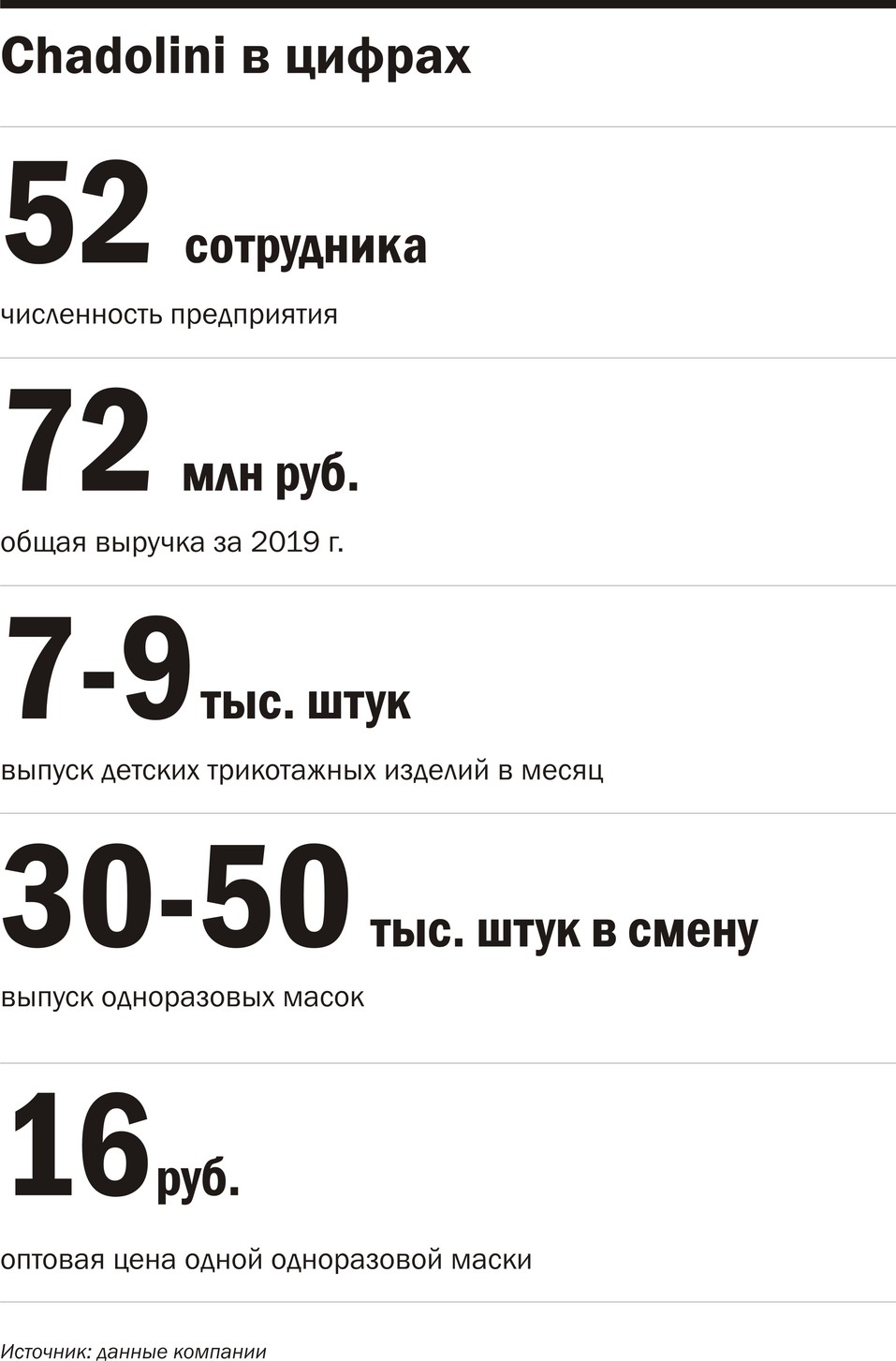 Инфографика Инфографика