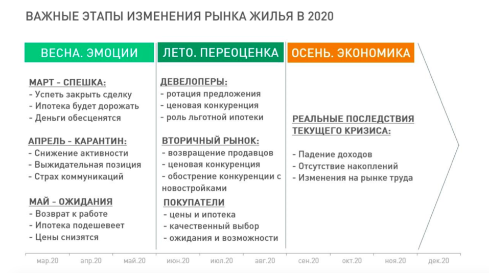 Количество сделок на рынке недвижимости Екатеринбурга сократилось на 25% 4 Количество сделок на рынке недвижимости Екатеринбурга сократилось на 25% 4