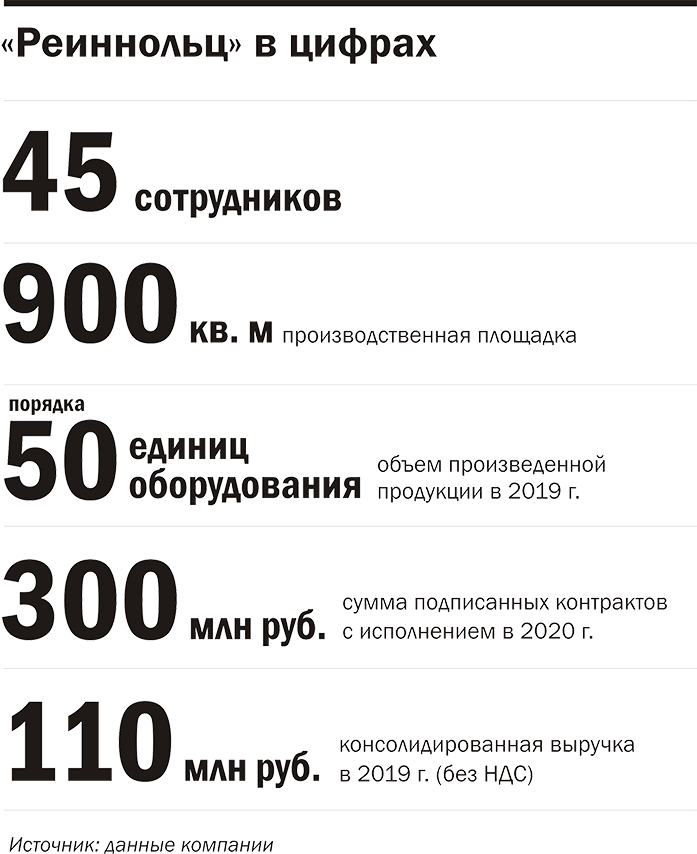 Реиннольц в йифрах. Инфографика Реиннольц в йифрах. Инфографика