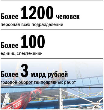 Новые технологии производства ЗАО «ВОСТОКМЕТАЛЛУРГМОНТАЖ-1» 3 Новые технологии производства ЗАО «ВОСТОКМЕТАЛЛУРГМОНТАЖ-1» 3