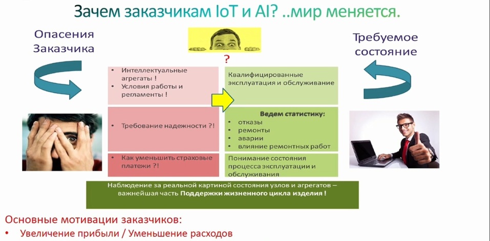 «Будущее региона. Искусственный интеллект в действии». Как это было? 9 «Будущее региона. Искусственный интеллект в действии». Как это было? 9