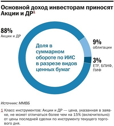 ИИС: ТОП 8 инвестиционных компании в Нижегородской области. Тренды и прогнозы 3 ИИС: ТОП 8 инвестиционных компании в Нижегородской области. Тренды и прогнозы 3