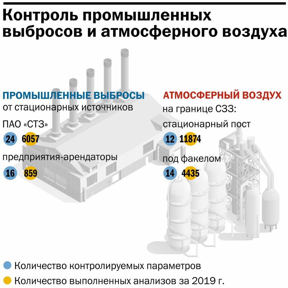 Инфографика: контроль промышленных выбросов Инфографика: контроль промышленных выбросов