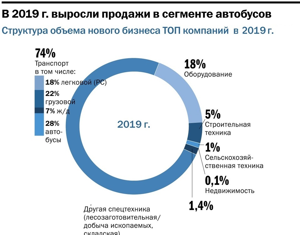 Рейтинг лизинговых компаний Нижнего Новгорода: основные тренды и драйверы рынка 2 Рейтинг лизинговых компаний Нижнего Новгорода: основные тренды и драйверы рынка 2