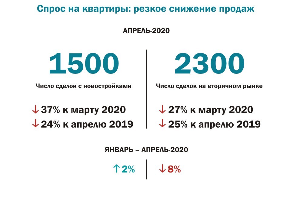 Трансформация рынка жилья - Деловой квартал 7 Трансформация рынка жилья - Деловой квартал 7
